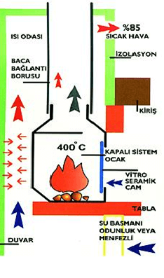 Information about fireplace
